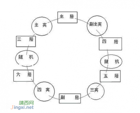 正式的饭局里,座位是如何排的?曾经乱坐让我尴尬不已 - 靖西网 正式的饭局里,座位是如何排的?曾经乱坐让我尴尬不已 - 靖西网