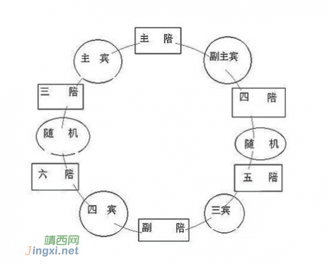 正式的饭局里，座位是如何排的？曾经乱坐让我尴尬不已 - 靖西网