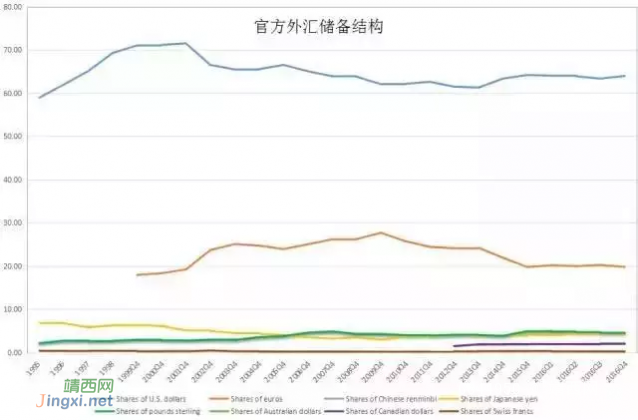 刚刚一个大消息：人民币成为全球储备货币，史上首次！ - 靖西网