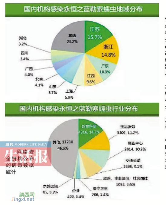 勒索病毒出现变种 广西受影响程度在全国排名第八 - 靖西网