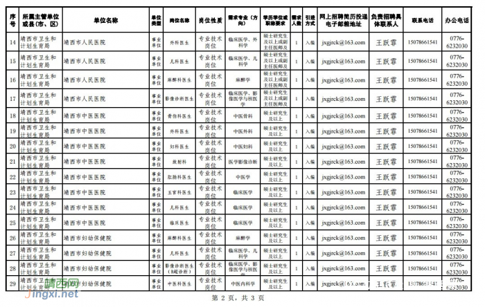 靖西市2017年招人才公告，待遇很诱人，研究生的同学们要不要看一下？ - 靖西网