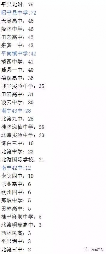 2017广西高考一本人数排行榜 - 靖西网