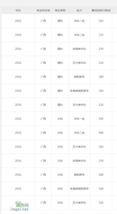 2017广西高考分数线出炉，6月23日12点起可查成绩 - 靖西网