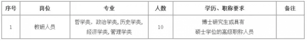 百色干部学院2017年度公开招聘高层次人才公告 - 靖西网