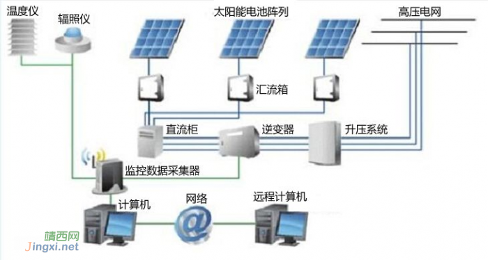广西首个“农光互补”项目并网发电 - 靖西网