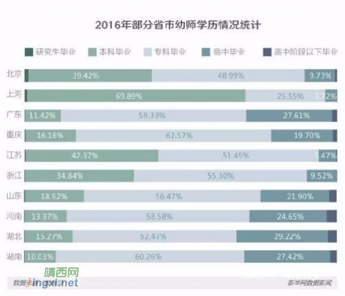 全国幼师缺口达300万 幼师专业学生被疯抢应届生满足不了需求 - 靖西网