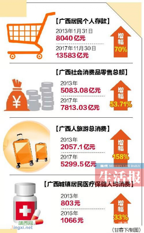 广西居民个人存款突破1.3万亿 钱包鼓消费旺(图) - 靖西网