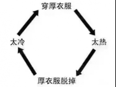 靖西接下来气温飙至21℃！春节要泡汤了，更崩溃的是... - 靖西网