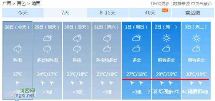 靖西天气又“变脸”！？强对流来了，下周气温高达30°C... - 靖西网