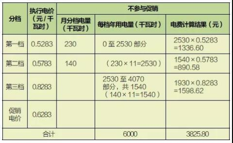 好消息，2018年靖西市居民用电有优惠啦！ - 靖西网