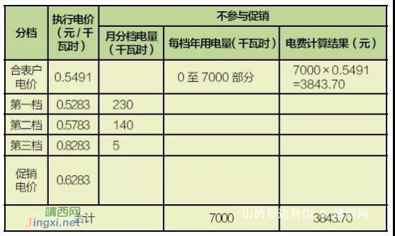 好消息，2018年靖西市居民用电有优惠啦！ - 靖西网