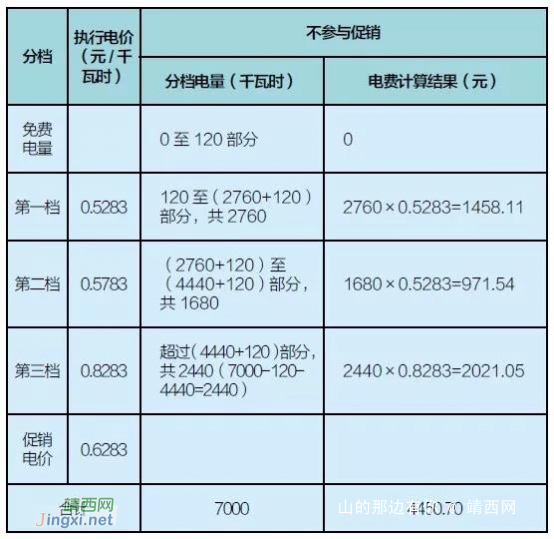 好消息，2018年靖西市居民用电有优惠啦！ - 靖西网