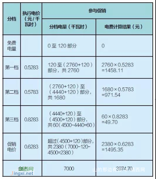 好消息，2018年靖西市居民用电有优惠啦！ - 靖西网