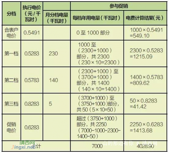 好消息，2018年靖西市居民用电有优惠啦！ - 靖西网