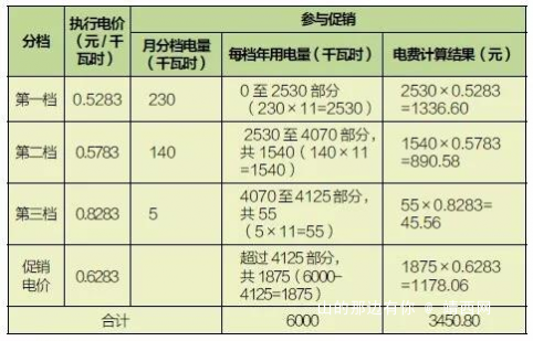 好消息，2018年靖西市居民用电有优惠啦！ - 靖西网