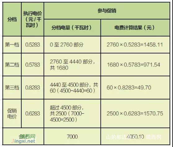 好消息，2018年靖西市居民用电有优惠啦！ - 靖西网