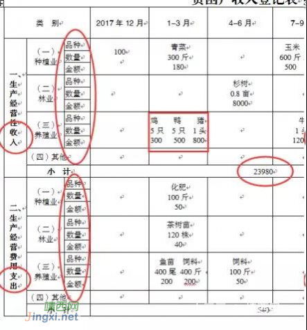 【权威发布】靖西2018新版“一户一册一卡”填写说明及注意事项 - 靖西网