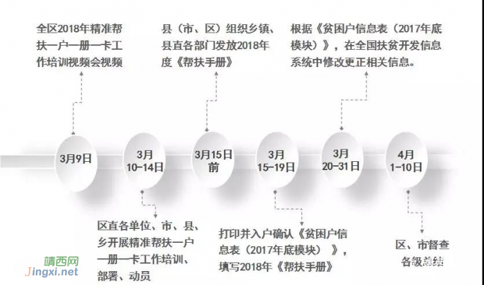 【权威发布】靖西2018新版“一户一册一卡”填写说明及注意事项 - 靖西网