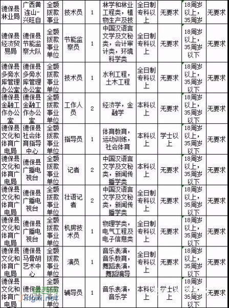 2018年度百色市公开招聘事业单位工作人员1409人！（附岗位表） - 靖西网