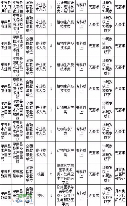 2018年度百色市公开招聘事业单位工作人员1409人！（附岗位表） - 靖西网