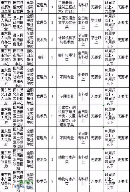 2018年度百色市公开招聘事业单位工作人员1409人！（附岗位表） - 靖西网