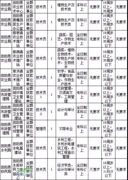 2018年度百色市公开招聘事业单位工作人员1409人！（附岗位表） - 靖西网