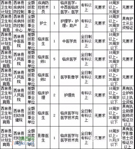 2018年度百色市公开招聘事业单位工作人员1409人！（附岗位表） - 靖西网