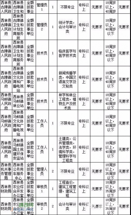 2018年度百色市公开招聘事业单位工作人员1409人！（附岗位表） - 靖西网