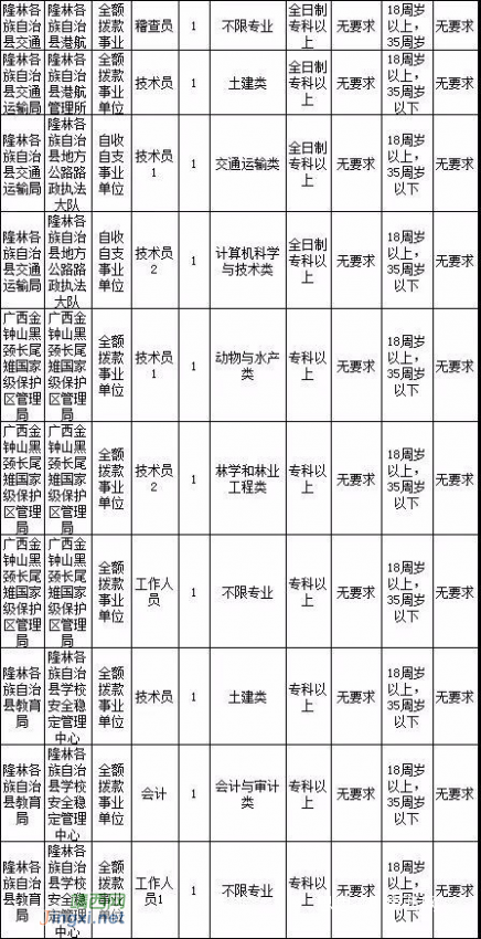 2018年度百色市公开招聘事业单位工作人员1409人！（附岗位表） - 靖西网