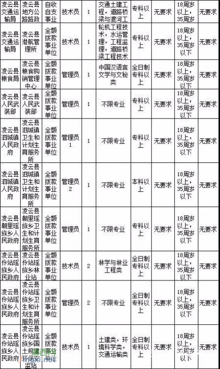 2018年度百色市公开招聘事业单位工作人员1409人！（附岗位表） - 靖西网