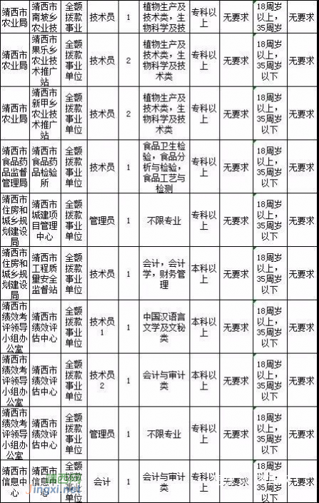 2018年度百色市公开招聘事业单位工作人员1409人！（附岗位表） - 靖西网