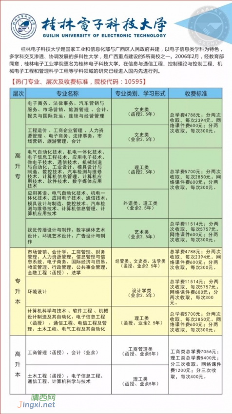 2018年靖西函授火热报名中，在靖西报名，在靖西考试，正规文凭，教育部认证，全国认可 - 靖西网