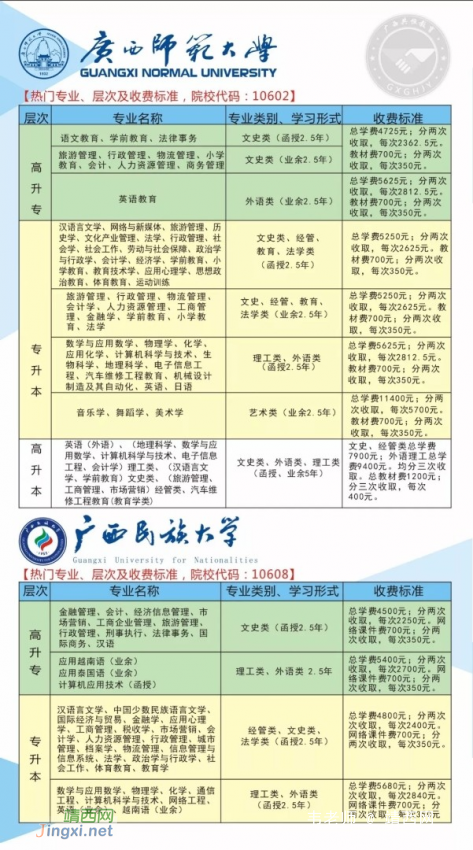 2018年靖西函授火热报名中，在靖西报名，在靖西考试，正规文凭，教育部认证，全国认可 - 靖西网