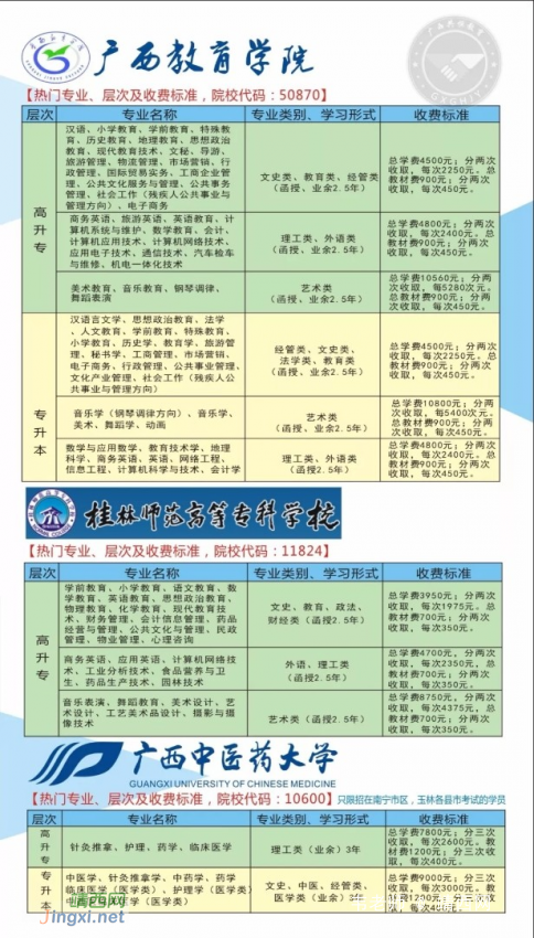 2018年靖西函授火热报名中，在靖西报名，在靖西考试，正规文凭，教育部认证，全国认可 - 靖西网