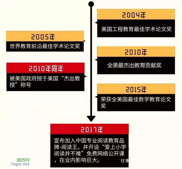 经常被父母吼的孩子,后来学习都怎么样了?答案太惊人! - 靖西网 经常被父母吼的孩子,后来学习都怎么样了?答案太惊人! - 靖西网