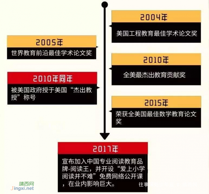 经常被父母吼的孩子，后来学习都怎么样了？答案太惊人！ - 靖西网