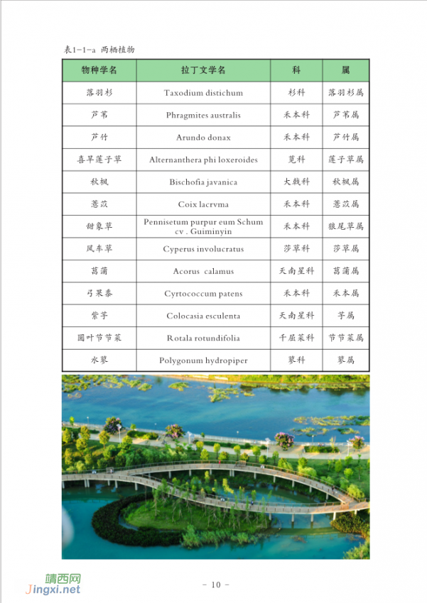 龙潭国家湿地公园湿地生物资源  (个人知产论文) - 靖西网