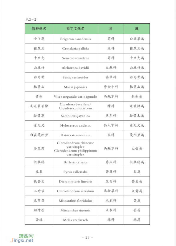 龙潭国家湿地公园湿地生物资源  (个人知产论文) - 靖西网 - 第2页