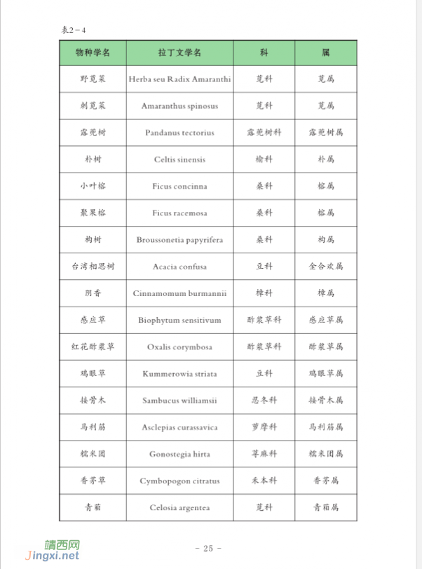 龙潭国家湿地公园湿地生物资源  (个人知产论文) - 靖西网