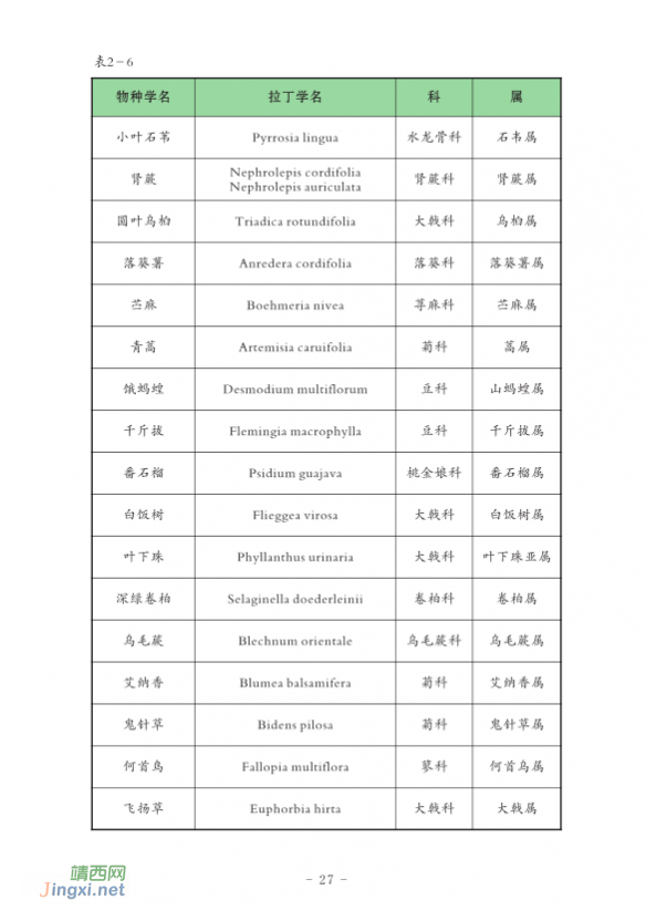 龙潭国家湿地公园湿地生物资源  (个人知产论文) - 靖西网 - 第2页