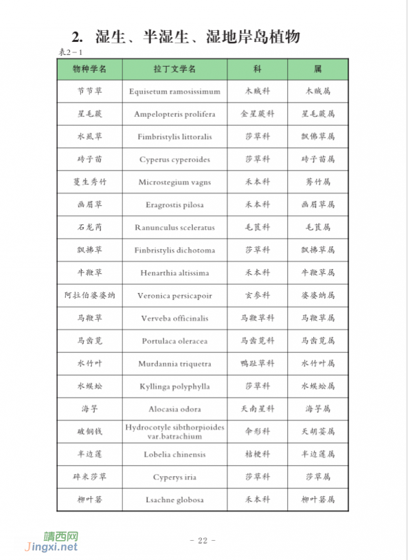 龙潭国家湿地公园湿地生物资源  (个人知产论文) - 靖西网