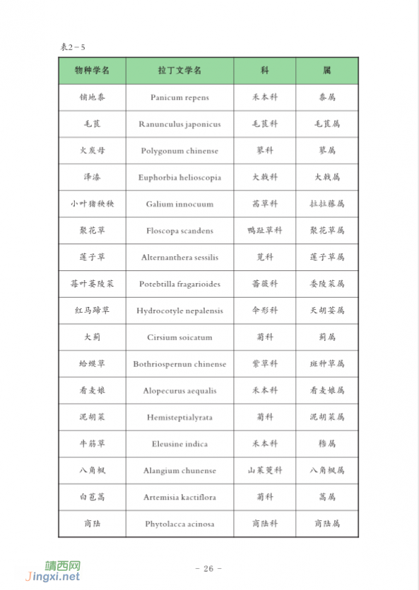 龙潭国家湿地公园湿地生物资源  (个人知产论文) - 靖西网 - 第2页