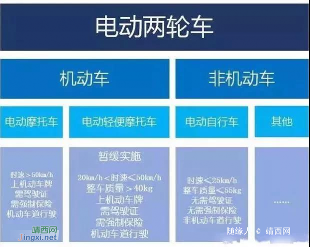 重磅！明年骑电动车也要考驾照？靖西人朋友圈炸锅了！ - 靖西网