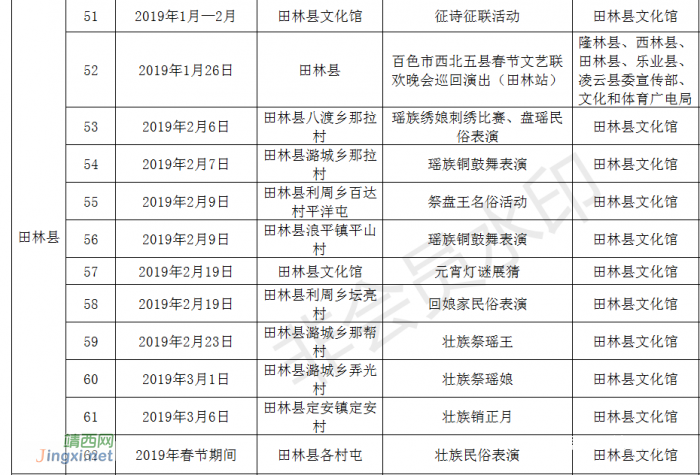 百色各县（市）2019年春节期间文艺活动安排表 - 靖西网