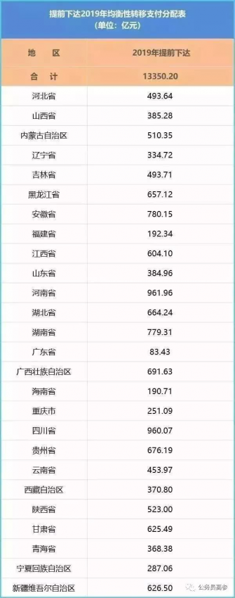 工资又可以新增一笔钱，靖西人快看你的工资条… - 靖西网