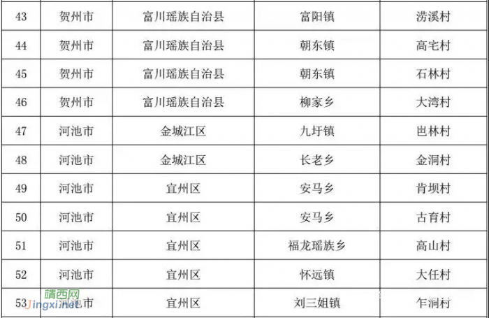 广西公布极度贫困县极度贫困村名单：我市隆林、那坡两县及这24个村在列 - 靖西网