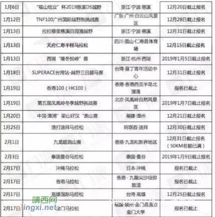 2019年中国上半年马拉松比赛时间一览 - 靖西网