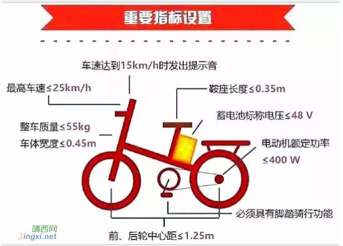 广西将启用新式电动自行车号牌!样式蓝底白字(图) - 靖西网