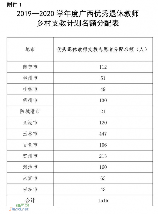 广西计划招募1515名优秀退休教师志愿者到乡村支教 - 靖西网