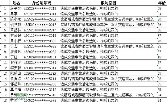 实名曝光！广西又有18人被“终生禁驾”，最小仅24岁 - 靖西网